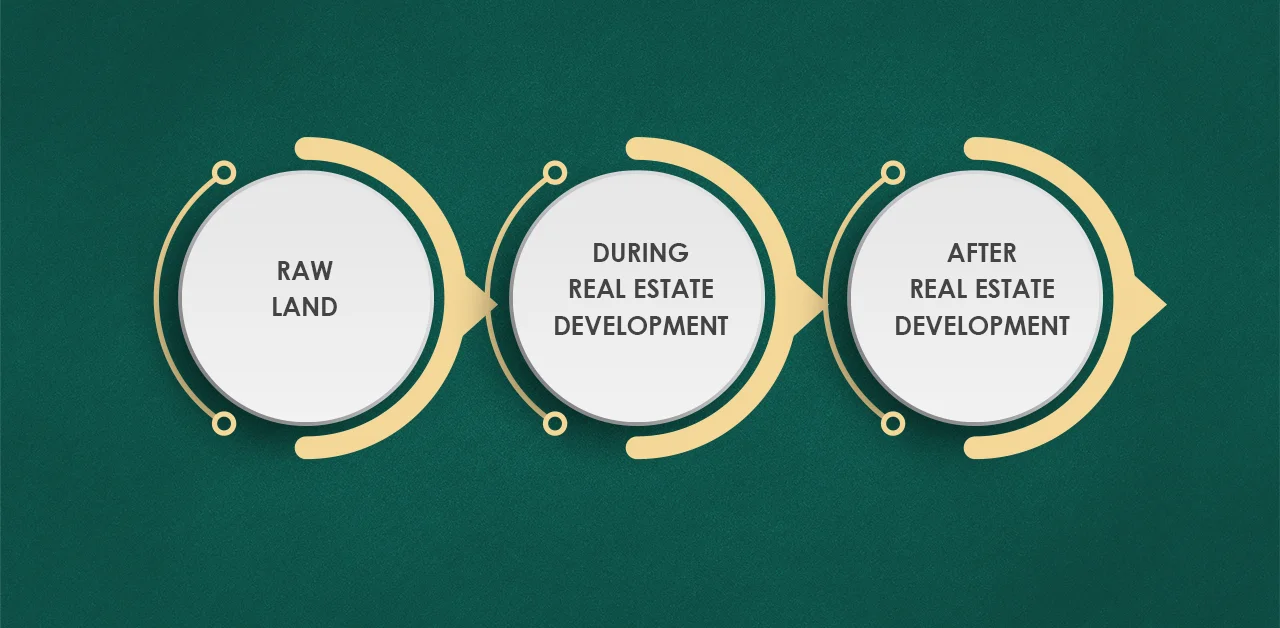 Real Estate Investments In Pakistan